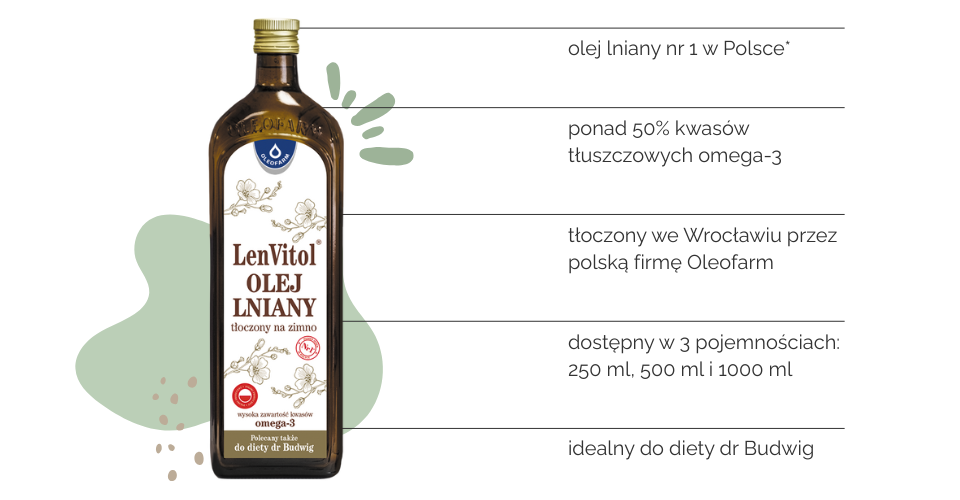 LenVitol opis produktu