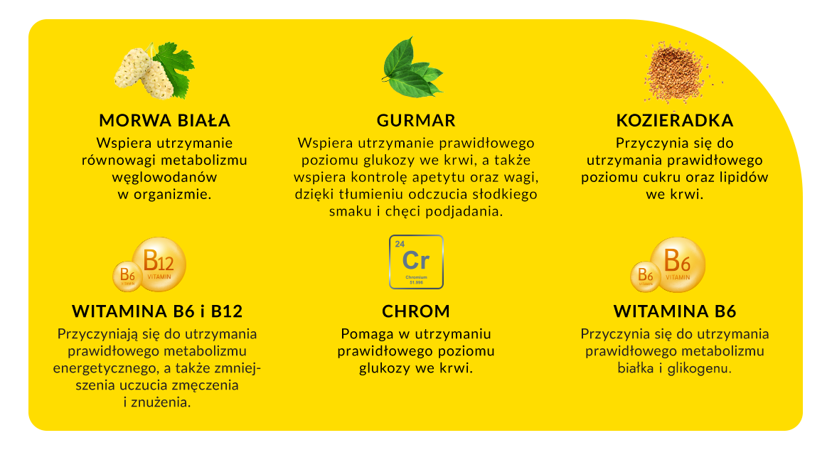 Baner Diabesulin