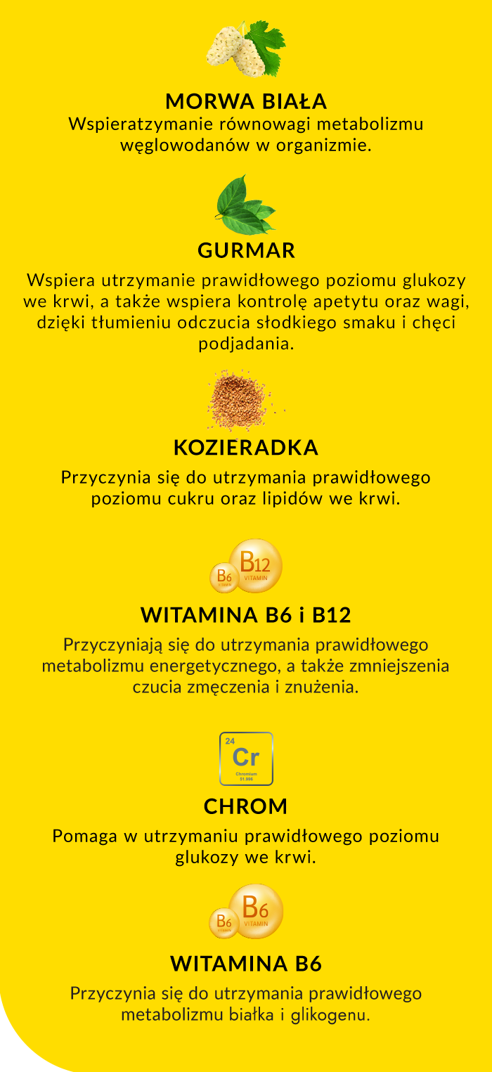 Baner Diabesulin