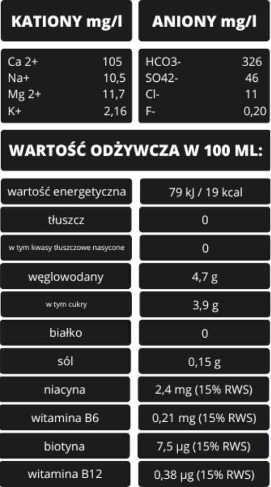 jonolit skład