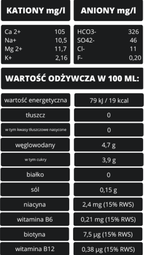 jonolit skład