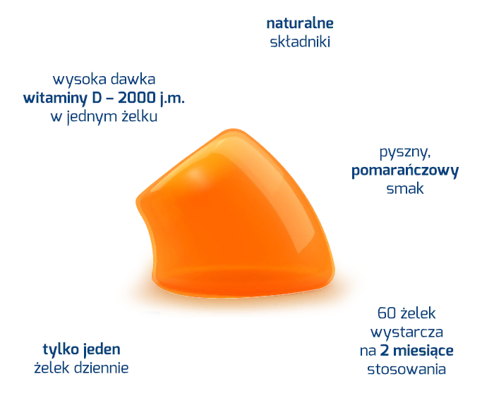 Baner D-Vitum żelki