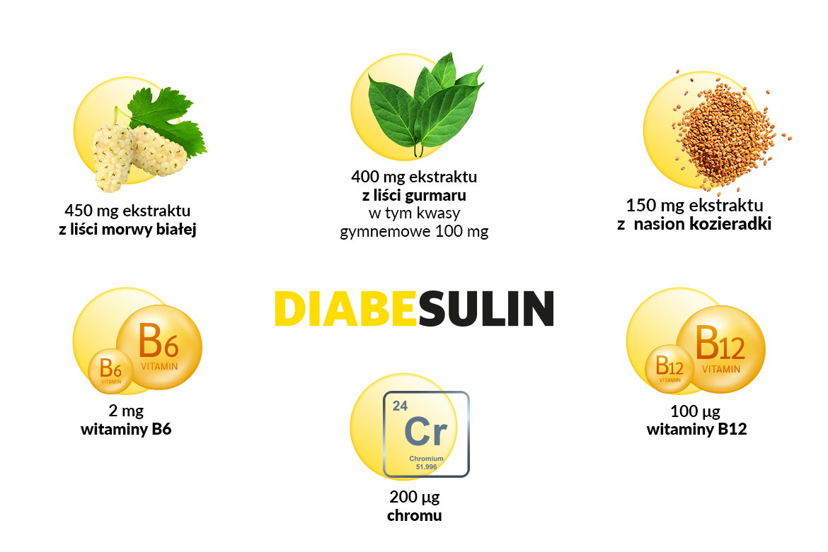 Baner Diabesulin