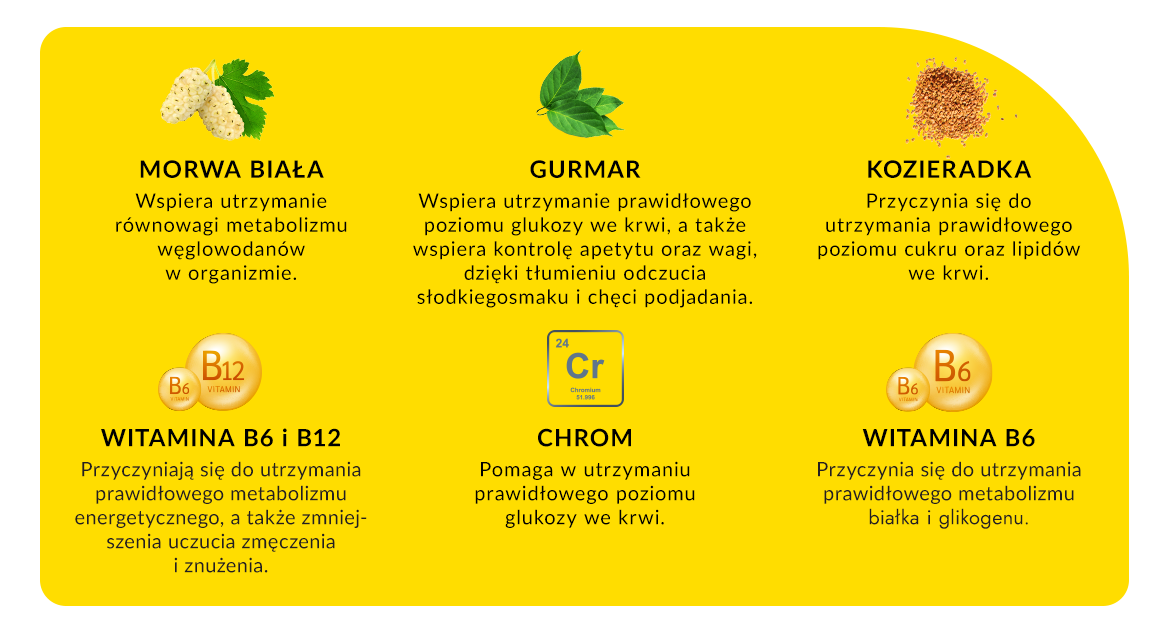 Baner Diabesulin
