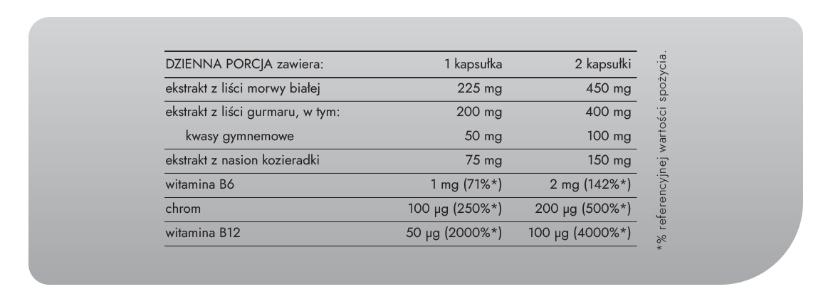 Baner Diabesulin