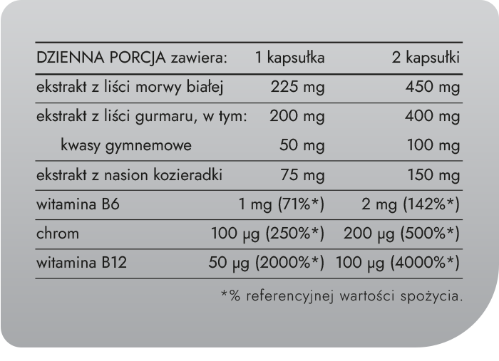 Baner Diabesulin
