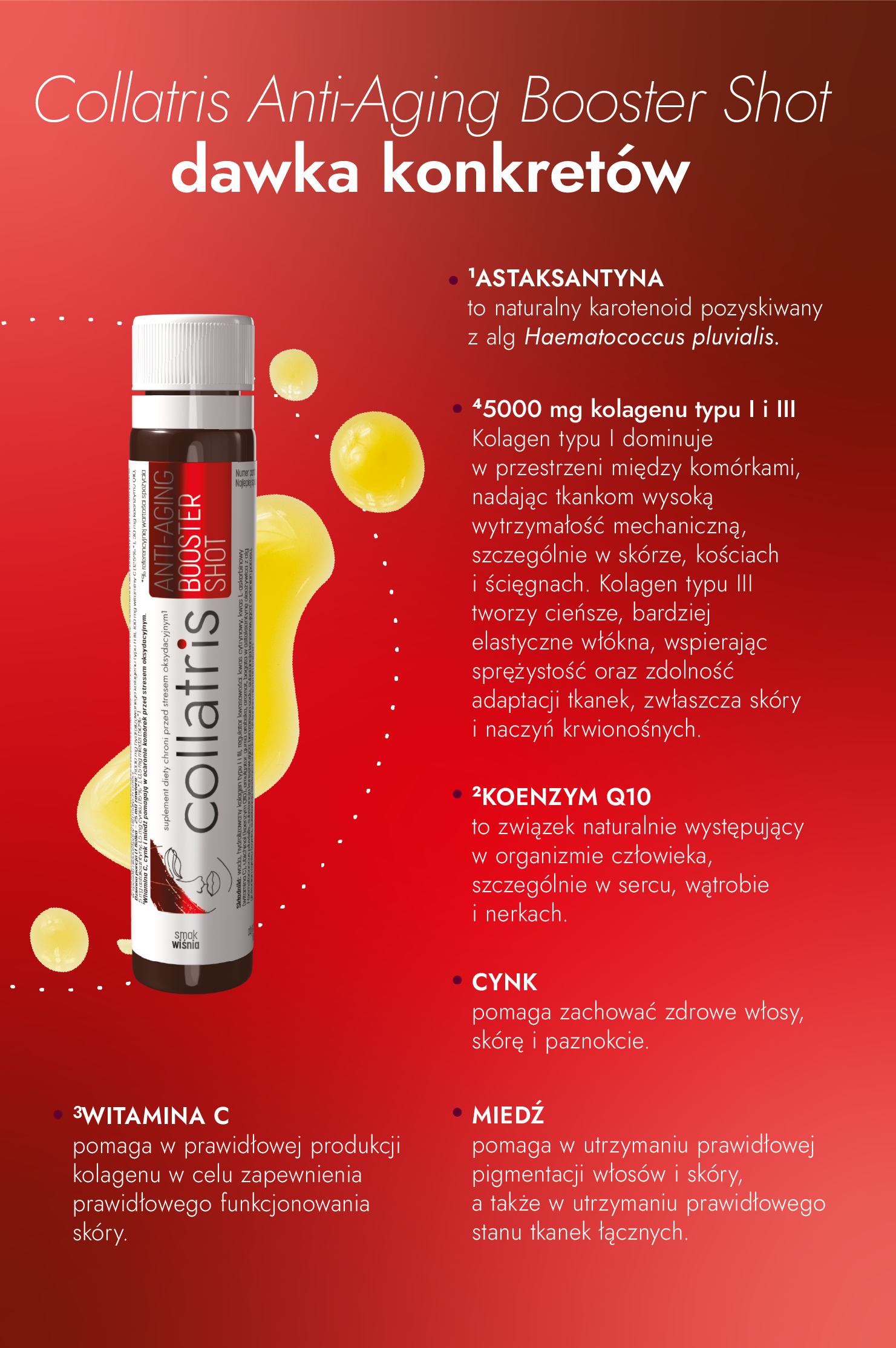 Infografika Collafris Anti-Aging Booster Shot prezentująca składniki produktu: kolagen typu I i III, astaksantynę, koenzym Q10, witaminę C, cynk i miedź.