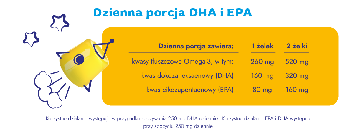 dzienna porcja DHA i EPA