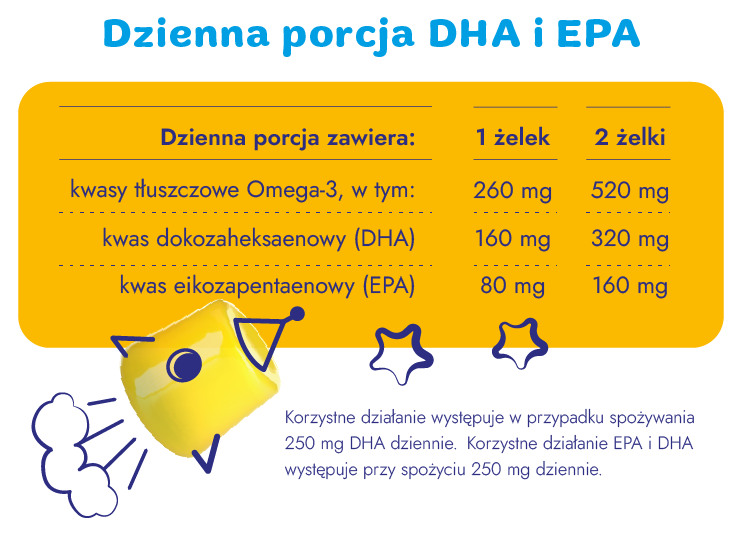 dzienna porcja DHA i EPA