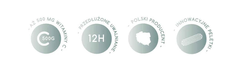 ikony z witaminą c, przedłużone uwalnianie 12 godzin, polski producent, innowacyjne peletki